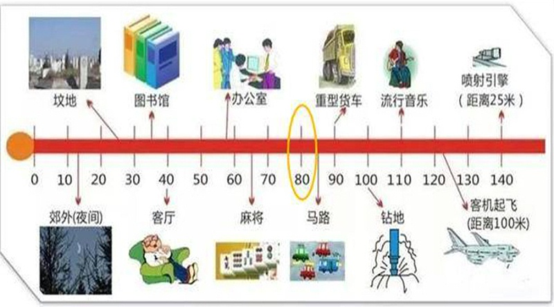 家用烘干機