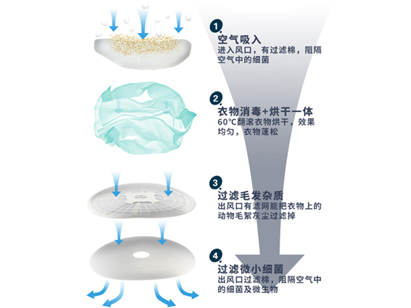 家用衣物烘干機